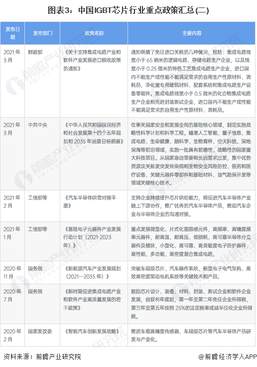 重磅！2023年中国及重点省市IGBT芯片行业政策汇总及解读（全） 是我国科技强国的重要拼图