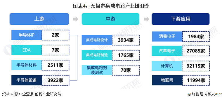 聚焦中国产业：2023年无锡市特色产业之集成电路产业全景分析（附产业空间布局、发展现状及目标、竞争力分析）