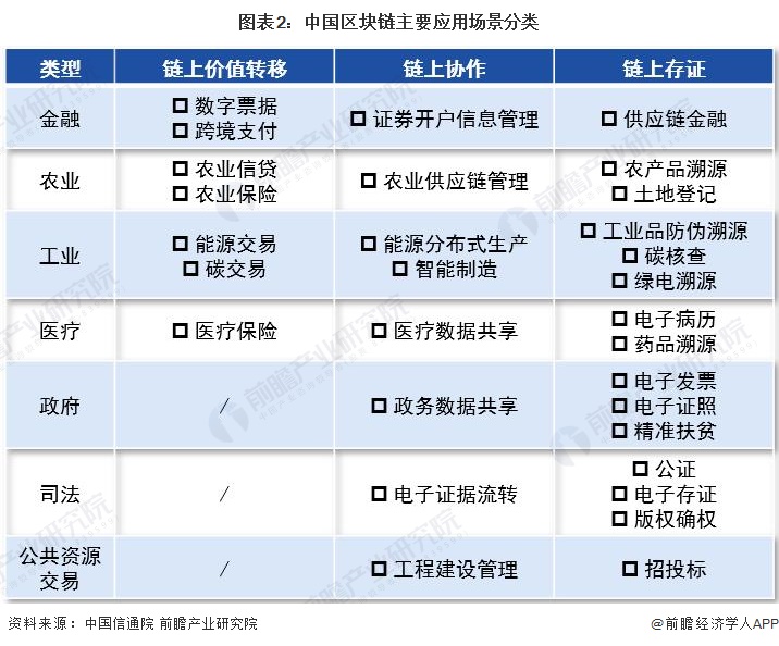 一文了解Web3.0中国应用现状 数字藏品单月发行总额最高破亿【组图】