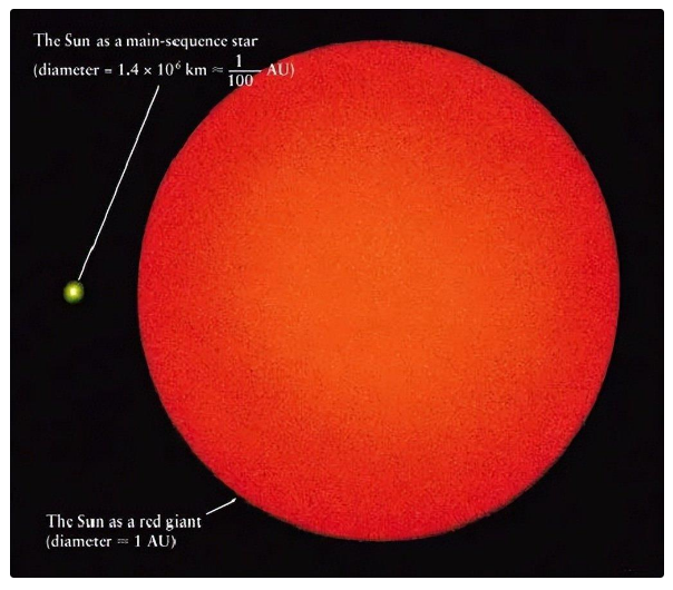 天文科普：如果地球不毁灭于氦闪，那它将毁灭于什么？