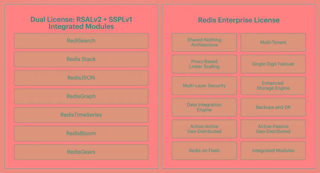 Redis 不再 “开源”，未来采用 SSPLv1 和 RSALv2 许可证
